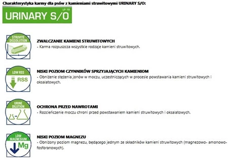 ROYAL CANIN VET URINARY S/O Canine 410g