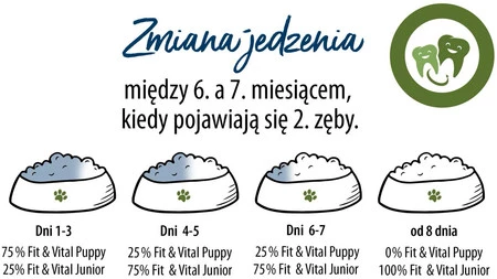 HAPPY DOG Sensible JUNIOR Lamb / Rice 10kg