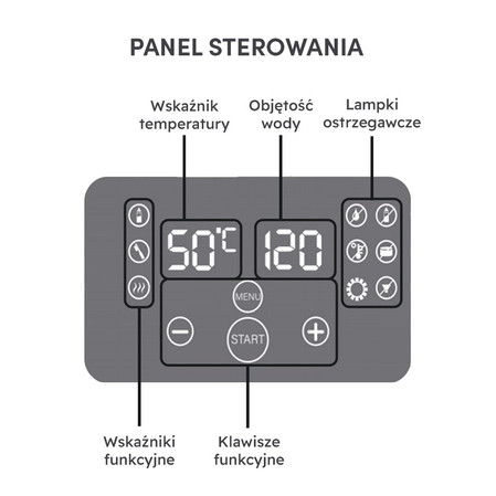 Luna Bambini, Ekspres do przygotowywania mleka modyfikowanego