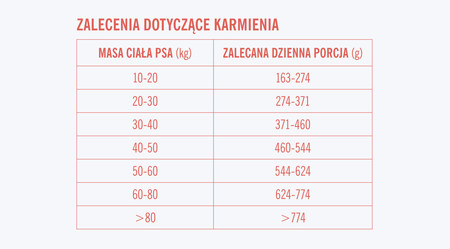 John Dog Good Form Adult Wieprzowina Z Wołowiną - karma sucha dla psa - 3kg