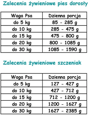 PAKA ZWIERZAKA PEPE Mono Protein Goat Koza 400g