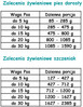 Paka Zwierzaka Pepe Goat 99% koza- karma mokra dla psa - 400g