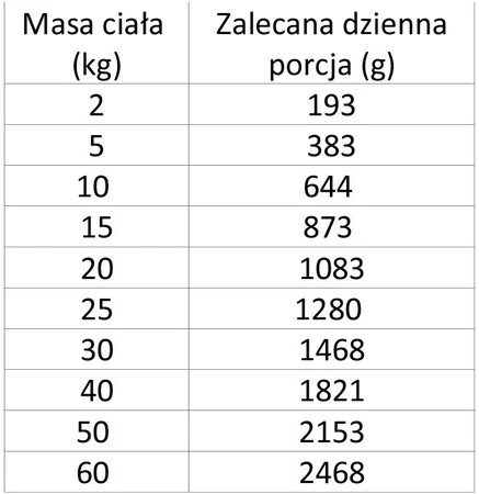 WIEJSKA ZAGRODA Pies Monobiałkowa Królik 400g
