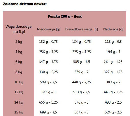ROYAL CANIN VET HEPATIC Canine 200g