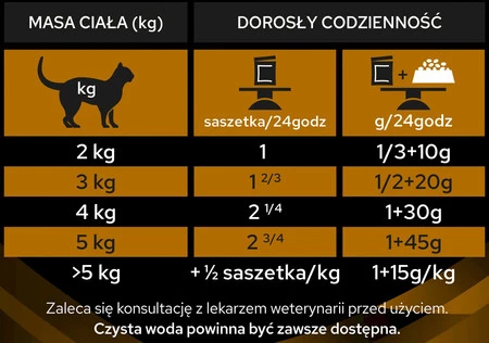 PURINA PVD NF Renal Function Advanced Care Feline 1,5kg