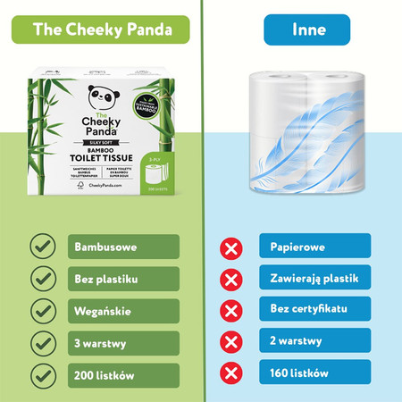 Cheeky Panda, Papier toaletowy trzywarstwowy, 4 rolki