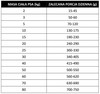 Pan Mięsko Karma sucha dla psa Specjalne potrzeby Dental & Senior, pies dorosły i senior, chrupki M 3kg