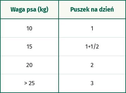 OASY Dog OAP GF Adult Medium / Large Turkey Indyk 400g