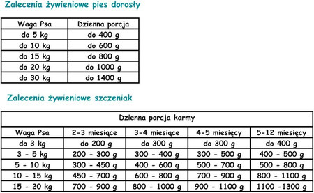 Paka Zwierzaka Pepe Beef 99% wołowina- karma mokra dla psa - 400g