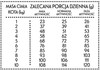 PAN MIĘSKO Kurczak z Pstrągiem dla kota S 10kg