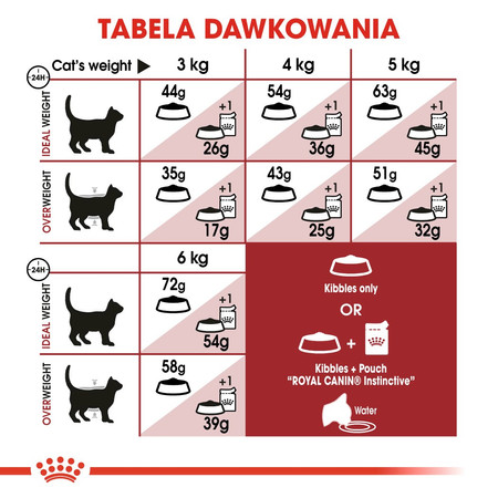 ROYAL CANIN FIT 32 2kg