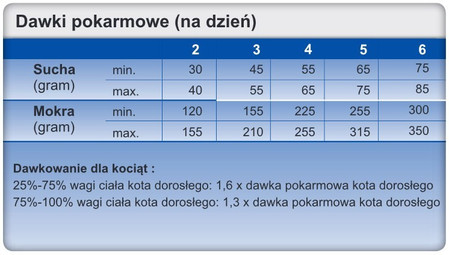 TROVET RRD Hypoallergenic Cat Rabbit Królik Puszka 200g