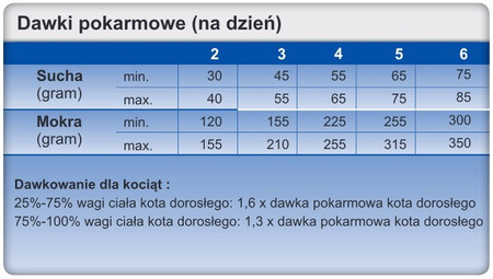 TROVET RRD Hypoallergenic Cat Rabbit Królik Puszka 200g
