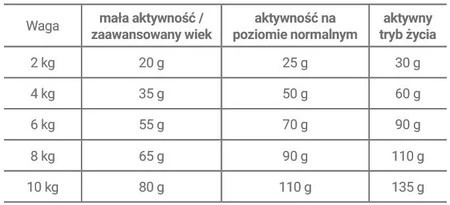 JOSERA MINI Salmon / Chicken Adult 900g