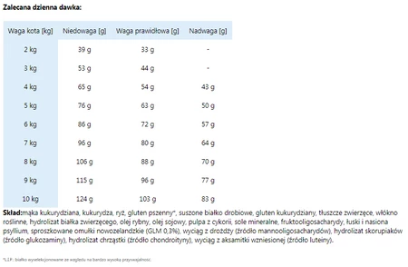ROYAL CANIN VET MOBILITY Feline 2kg