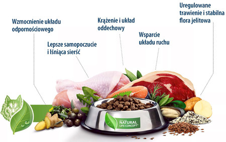 HAPPY DOG Soft Snack France Duck Kaczka 100g
