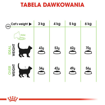 ROYAL CANIN Digestive Care 400g