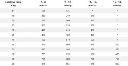HAPPY DOG Sensible JUNIOR Lamb / Rice 10kg