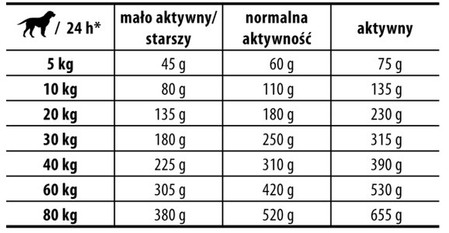 JOSERA FESTIVAL Adult 900g