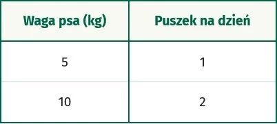 OASY Dog OAP GF Adult Small / Mini Turkey Indyk 200g