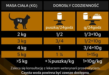 PURINA PVD NF Renal Function Advanced Care Feline 1,5kg