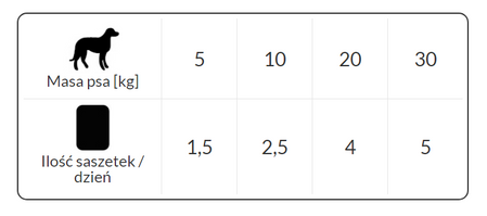 Dolina Noteci Rafi Jagnięcina 300g