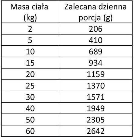 WIEJSKA ZAGRODA Pies Leśne Smaki Sarna Przepiórka 800g