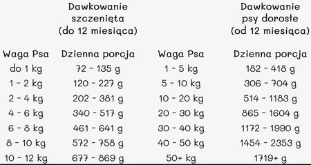 PAKA ZWIERZAKA Indyk i Żurawina 400g
