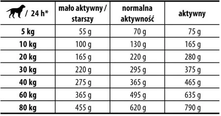 JOSERA LIGHT / VITAL Adult Karma Dietetyczna 12,5kg