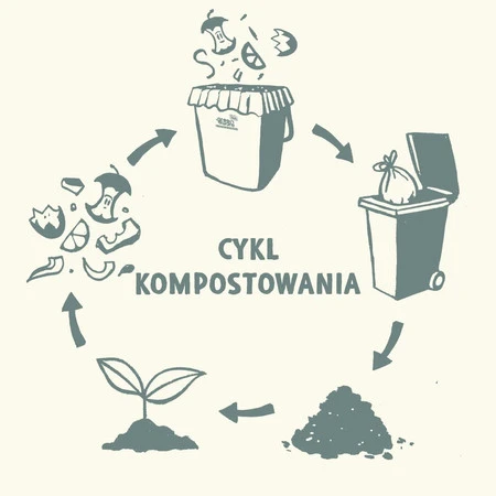GreenAware, Kompostowalne worki na śmieci 8 L, 40 szt.