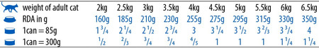 FARMINA MATISSE Salmon Mousse Łosoś 85g