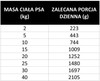 PAN MIĘSKO z Ziołami Pasztet z Krewetkami dla psa 400g