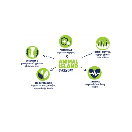 Animal Island Mokra karma dla kota wołowina kurczak 40 x 85 g