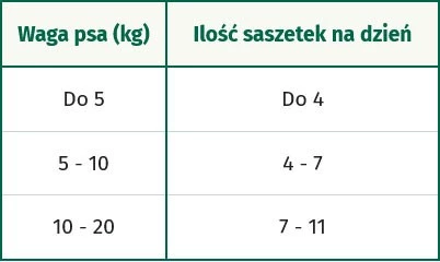 OASY Dog Strips in Gravy Adult Wołowina Marchew 100g