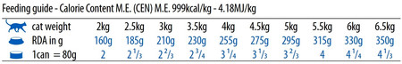 FARMINA ND QUINOA CAT Digestion 80g