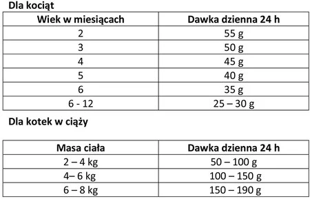 JOSERA JosiCat KITTEN 1,9kg