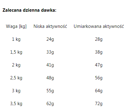 ROYAL CANIN Chihuahua Adult 1,5kg