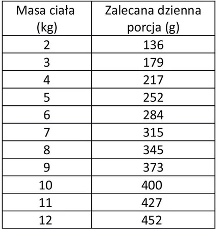 WIEJSKA ZAGRODA Kot Monobiałkowa Wieprzowina 400g