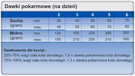 TROVET RRD Hypoallergenic Cat Rabbit Królik Puszka 200g