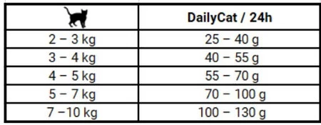 JOSERA Cat DAILYCAT Adult Bez Zbóż 400g