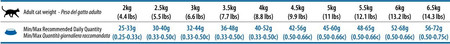 FARMINA ND CAT OCEAN Herring Orange Adult Neutered 300g