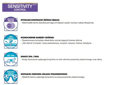 ROYAL CANIN VET SENSITIVITY Control Feline 3,5kg