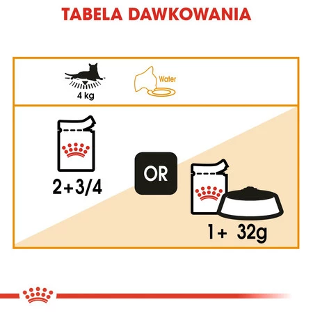 ROYAL CANIN Hair / Skin Care w galaretce 85g