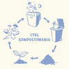 GreenAware, Kompostowalne worki na śmieci 25 L, 10 szt.