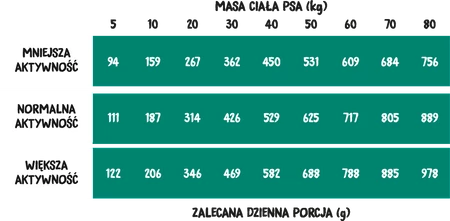 Wiejska Zagroda Wieprzowina z Jeleniem Leśne Smaki S- sucha karma dla psa - 2kg