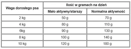 JOSERA Josidog MINI Adult 26/11 10kg