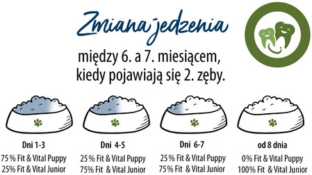 HAPPY DOG Sensible JUNIOR Lamb / Rice 10kg
