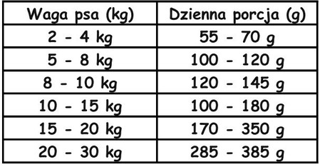 PAKA ZWIERZAKA Indyk z Maliną M bez zbóż 3kg