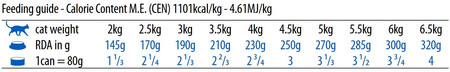 FARMINA ND CAT PRIME Wild Boar Apple Dziczyzna Jabłko 70g