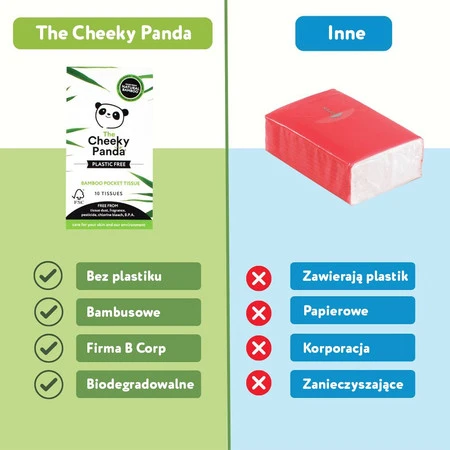 Cheeky Panda, Chusteczki higieniczne kieszonkowe, 10 szt.